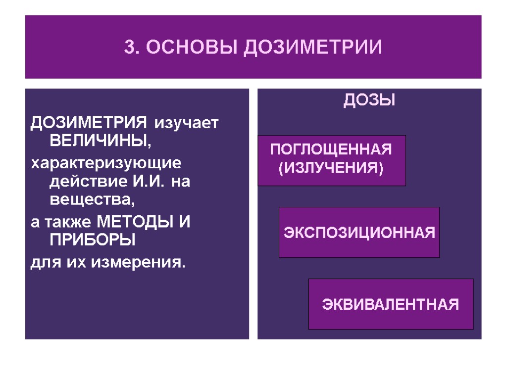 3. ОСНОВЫ ДОЗИМЕТРИИ ДОЗИМЕТРИЯ изучает ВЕЛИЧИНЫ, характеризующие действие И.И. на вещества, а также МЕТОДЫ